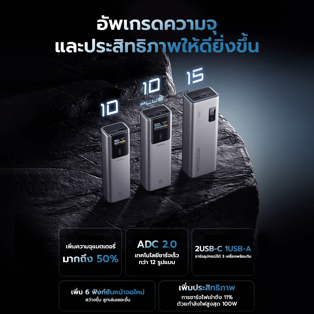 แบตเตอรี่สำรอง CUKTECH PB150P CN.V 15000MAH สีเทา จ่ายไฟรวมกันได้สูงถึง 120W